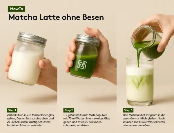 Schritte zur Zubereitung einer Matcha Latte: Milch schäumen, Matcha-Shot mixen und beides in einem Glas vereinen. So einfach ist, was ist Matcha!